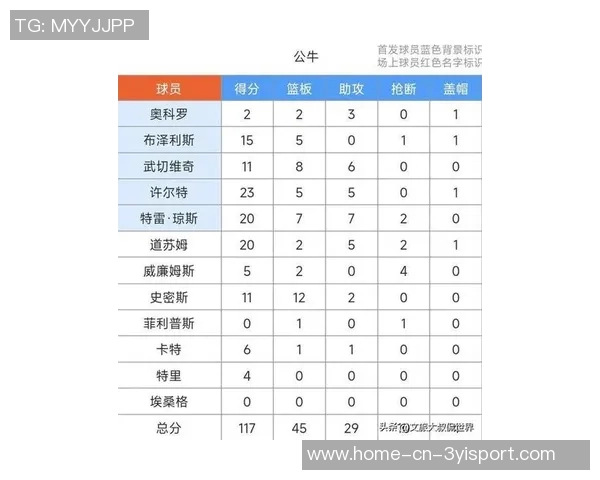 文班在比赛中遭遇限制场均数据骤降至267分137板32助13断47帽