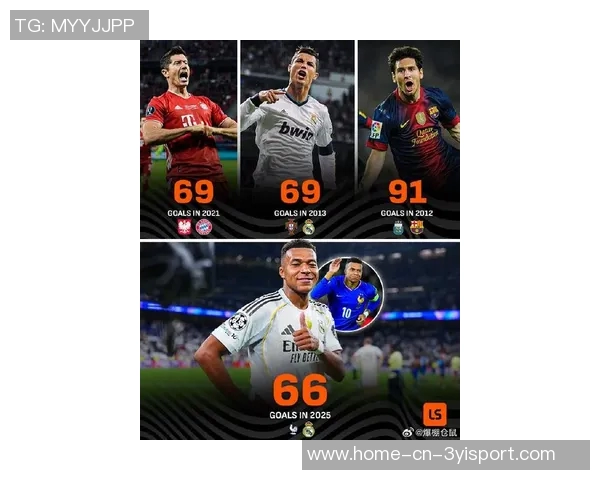 2025俱乐部射手榜揭晓姆巴佩66球领跑约克雷斯和伊萨克紧随其后 2025俱乐部射手榜揭晓姆巴佩66球领跑约克雷斯和伊萨克紧随其后