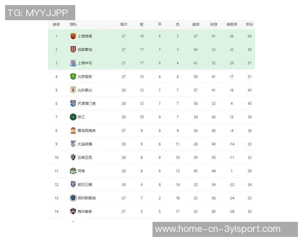 2025年中国足球俱乐部影响力榜单揭晓北京国安荣登最具影响力俱乐部榜首