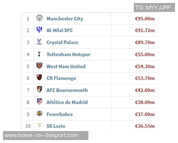曼联冬窗可能引援但重磅交易将推迟至明年夏季窗口